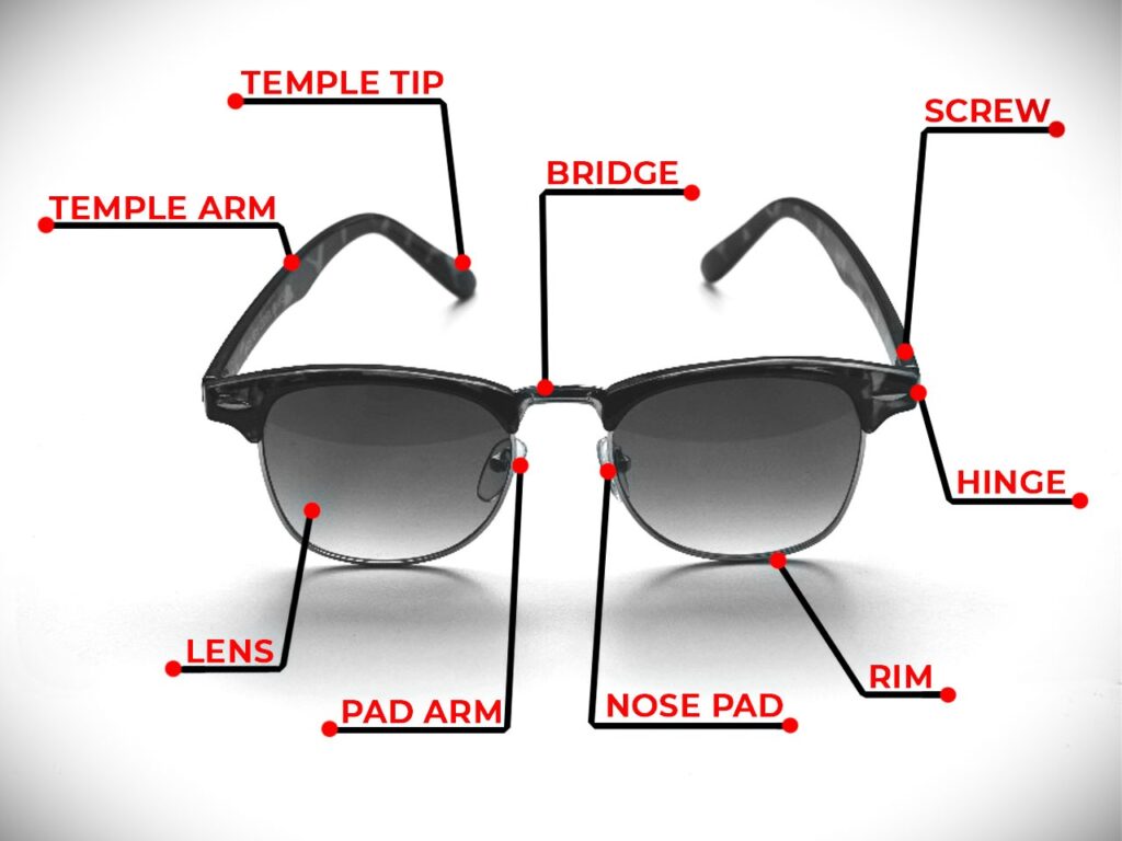 Black sunglasses diagram labeling parts: temple arm, temple tip, bridge, screw, hinge, rim, nose pad, pad arm, and lens. White background.