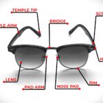 Black sunglasses diagram labeling parts: temple arm, temple tip, bridge, screw, hinge, rim, nose pad, pad arm, and lens. White background.