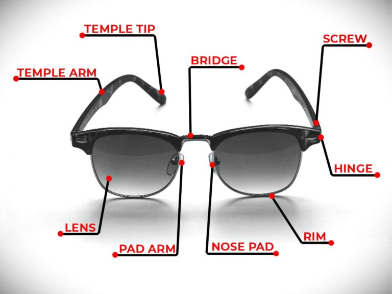 Black sunglasses diagram labeling parts: temple arm, temple tip, bridge, screw, hinge, rim, nose pad, pad arm, and lens. White background.